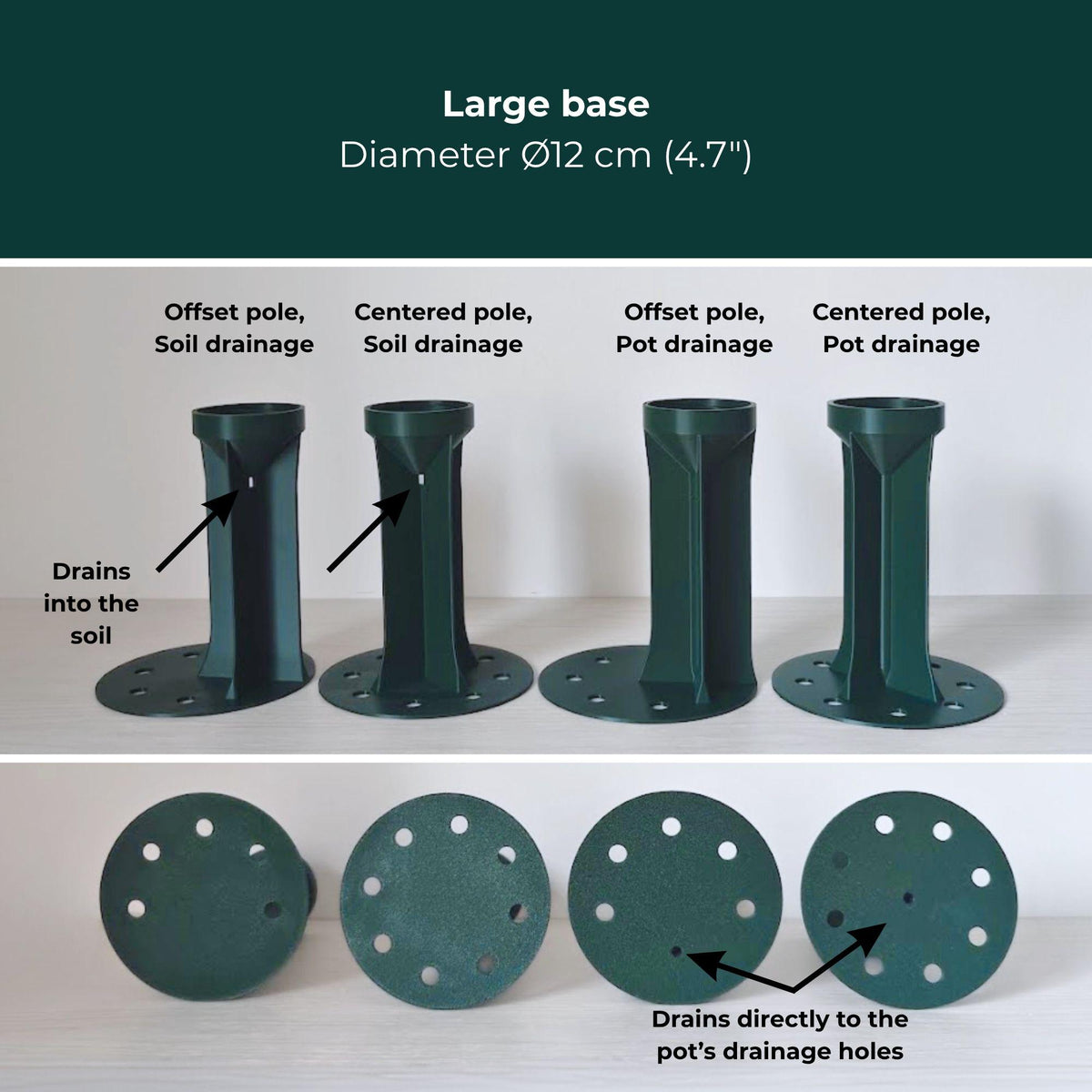 Four large 12 cm base options with offset or centered poles and soil or bottom drainage, shown from the side and underneath.